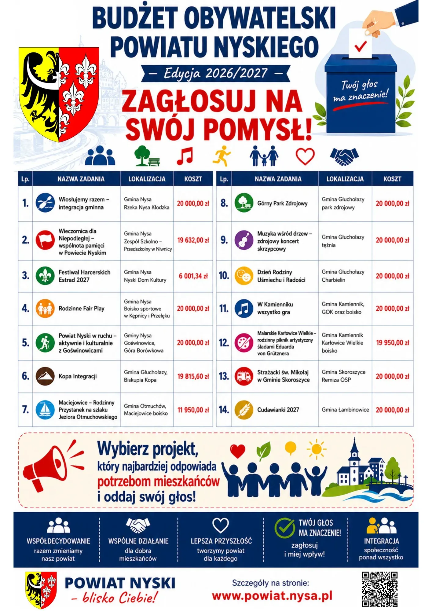 Grafika budżetu obywatelskiego